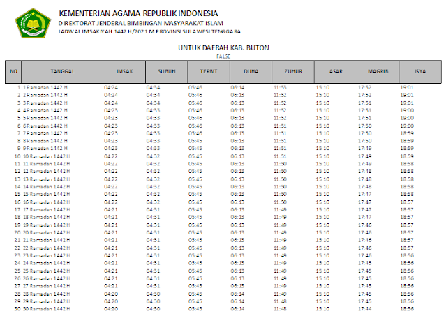 Jadwal Imsakiyah Ramadhan 1442 H Kabupaten Buton, Provinsi Sulawesi Tenggara