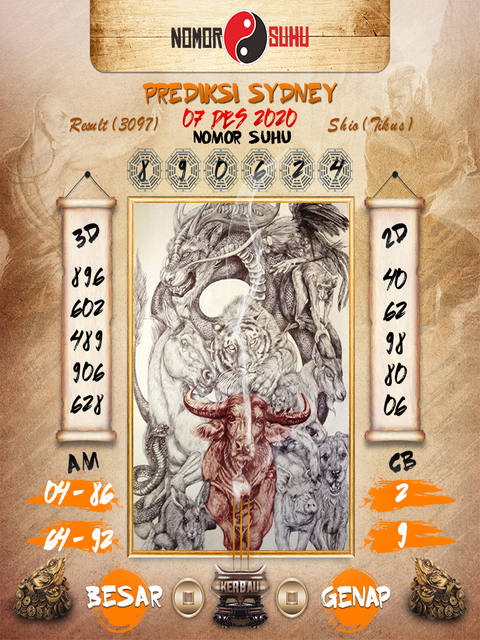 Syair Sydney Senin 7 Desember 2020 Royal Syair