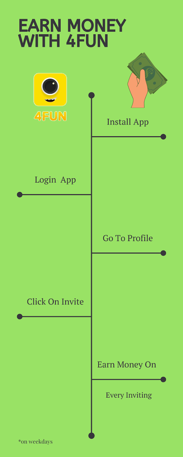 4Fun App 4Fun APK 4Fun App 4Fun APK