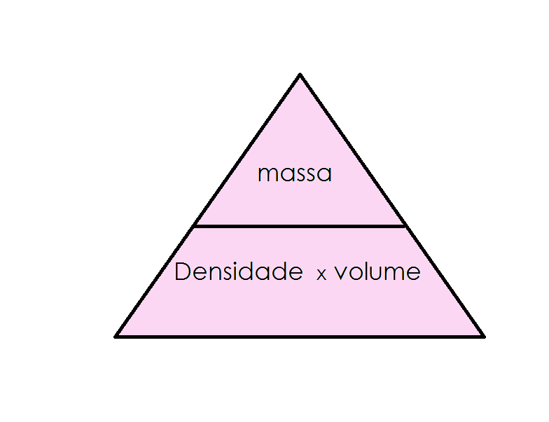 Diferenças Entre Massa E Volume – MVQL