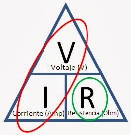 Circuitos electricos