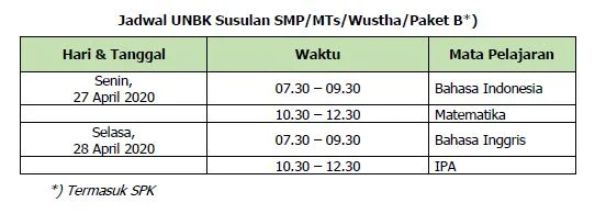 Jadwal UNBK 2020 (SD, SMP, SMA/SMK)