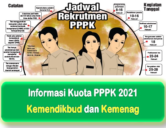 Cara Pendaftaran Pppk Kemenag 2021 Informasi Cpns Asn Indonesiainfo Cpns Asn Indonesia 2021