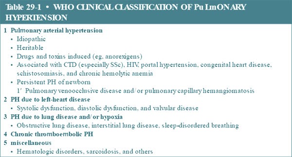 Project topics on hypertension image