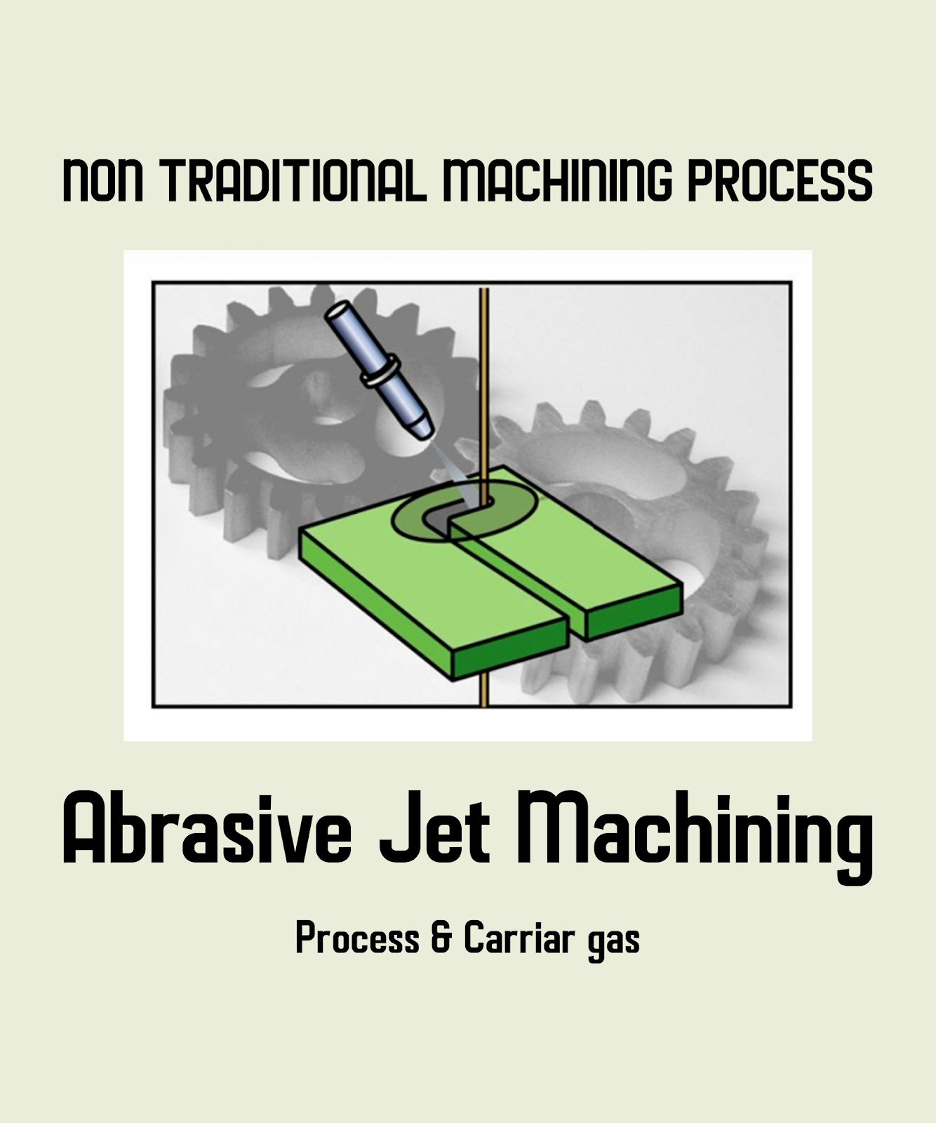 Types Of Abrasive Machining Processes at Ronald Whitehurst blog