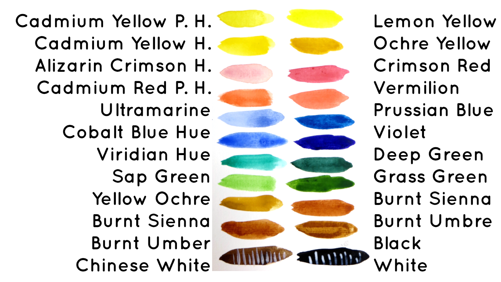 Tube vs. Pan Watercolors