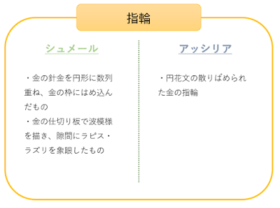 古代メソポタミア_装飾品11