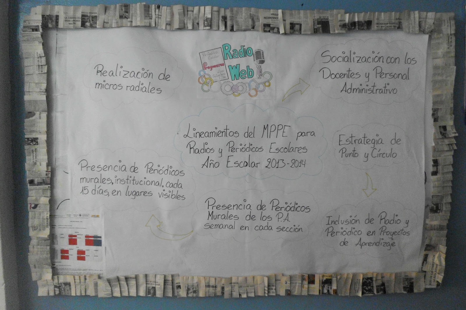 RADIO WEB EJIDO - TU VOZ ESTUDIANTIL: IDEAS PARA COMPARTIR: PROYECTO