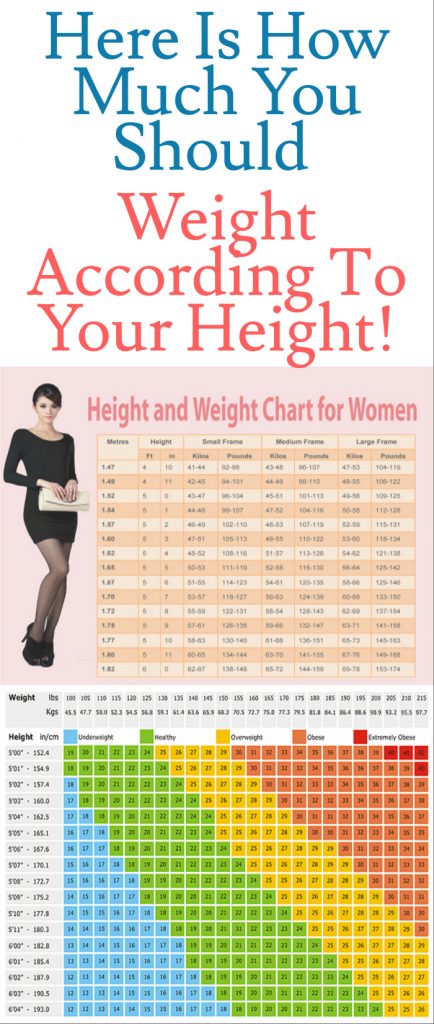 Here Is How Much Weight Should You Actually Have, According By Your ...