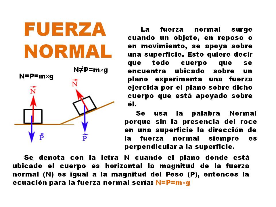 FUERZA NORMAL