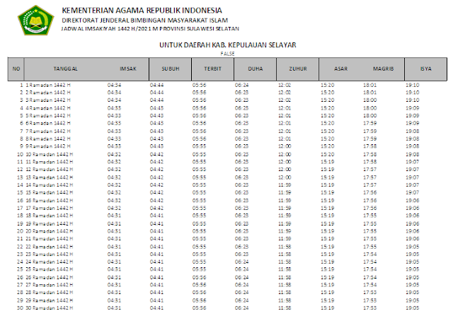 Jadwal Imsakiyah Ramadhan 1442 H Kabupaten Kepulauan Selayar, Provinsi Sulawesi Selatan