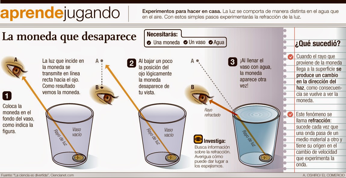 Equipo De Experimento De Refracción De Luz - Bandeja De Agua Semicircular De PP Para Demostraciones De Física Óptica