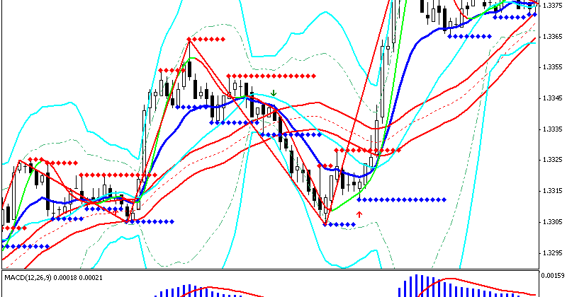 Istilah istilah forex