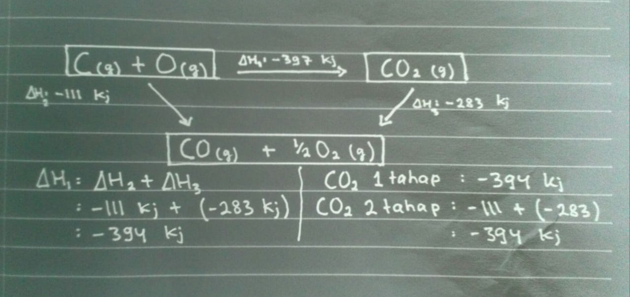 Rangkuman Termokimia Cara Menghitung Perubahan Entalpi Rangkuman Termokimia Cara Menghitung Perubahan Entalpi