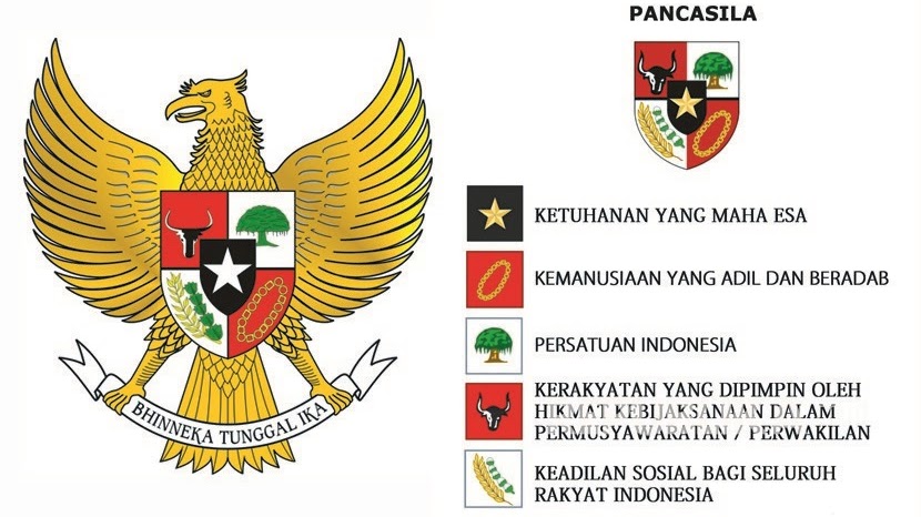 Unduh 86 Gambar Pancasila Dan Simbolnya Terbaru Gambar