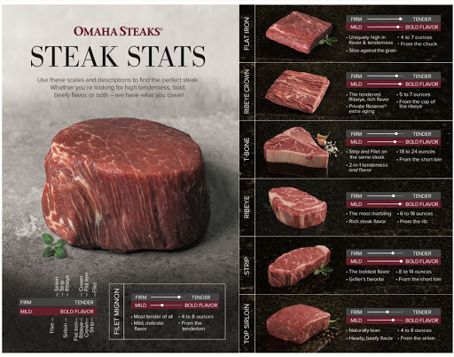 How to Maximize Omaha Steaks Purchase With Upcoming T-Mobile Tuesdays Deal With Amex Offer & Cashback