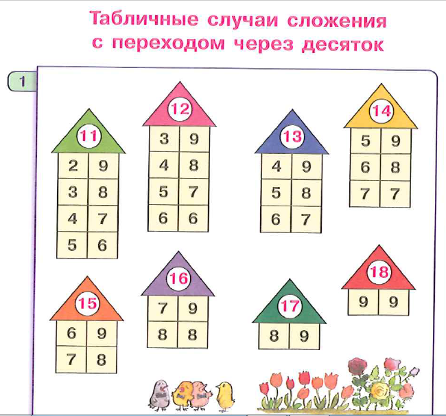 Числа в пределах 20 1 класс. Числовые домики состав числа до 20. Состав чисел в пределах 20 таблица. Таблица сложения состав числа до 10. Состав чисел 2-20.