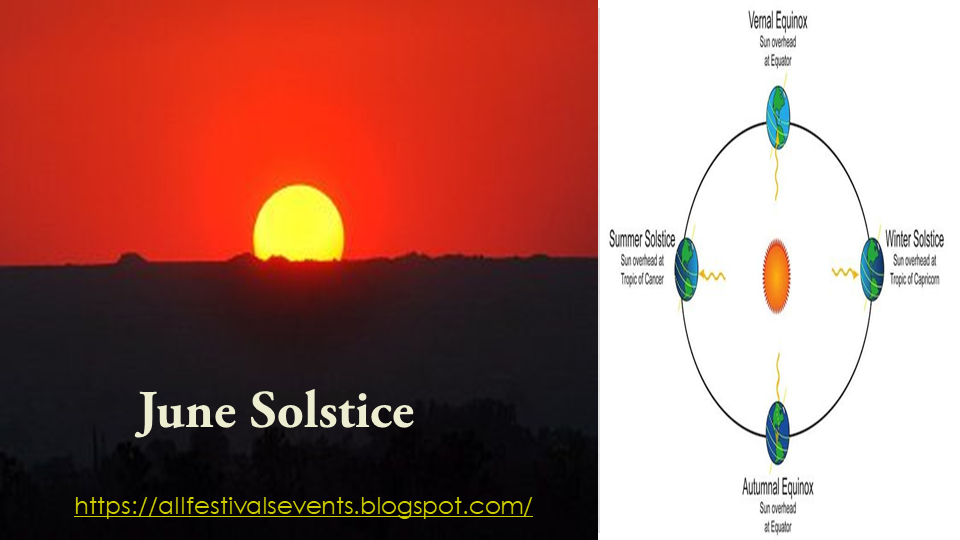 What Is The June Solstice And When June Solstice 2020 Comes In Our