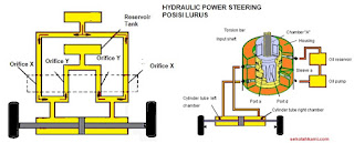 cara kerja power steering hidrolik