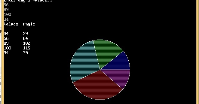Pie Chart using Pie Slice ~ CSPrograms4u