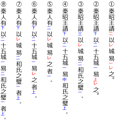 ひとひと Y1079-19 y1635-1 2点 557）「括弧」と「返り点」（13）―「返り点」が「複雑」である