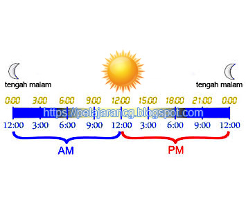 Am pm jam berapa