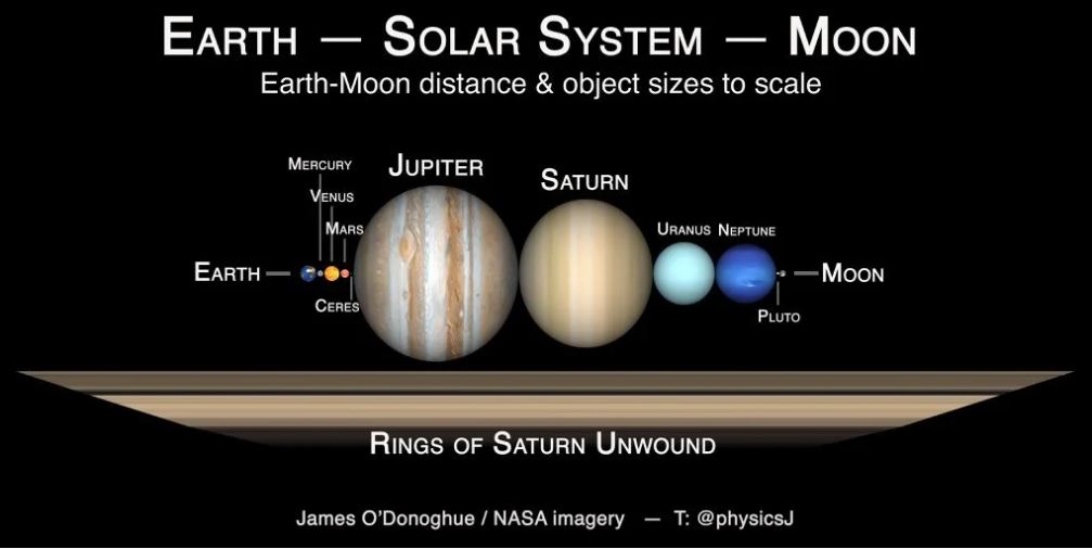 Vídeo mostra movimento dos anéis de