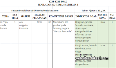 Kisi Kisi Ph Kelas 3 Tema 8 Kurikulum 2013 Tahun 2020 Websiteedukasi Com