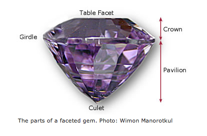 parts of a gemstone parts of a gemstone