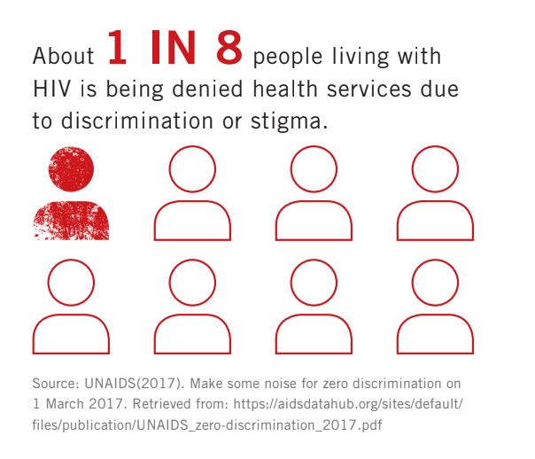 AIDS Drug Assistance Program HIV/AIDS Fireside Chat Retreat in New