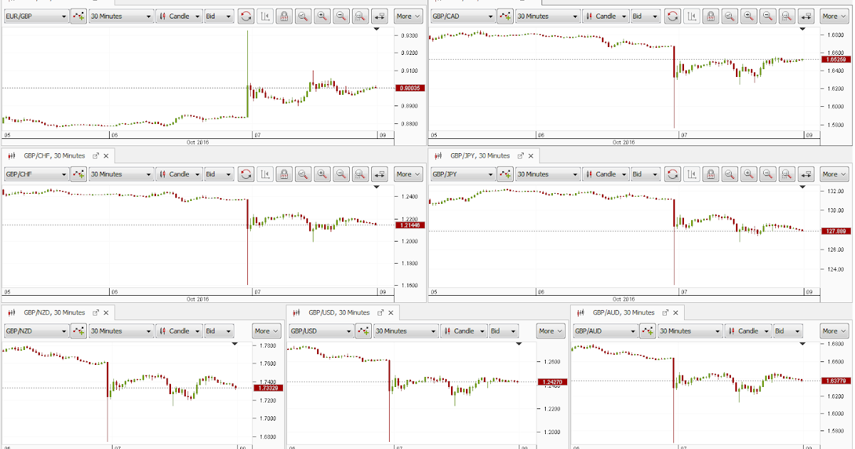 Zet 9 forex
