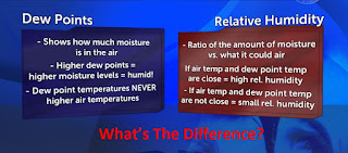 relative humidity vs dew point relative humidity vs dew point