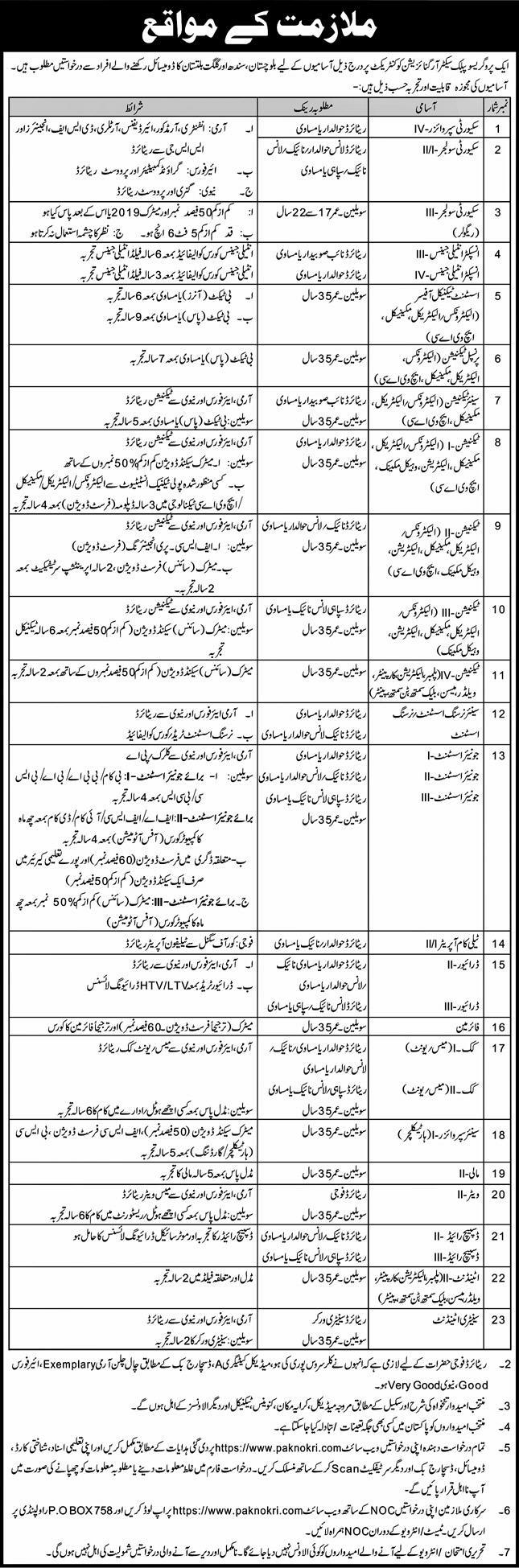 Pak Army GHQ Rawalpindi Jobs 2021