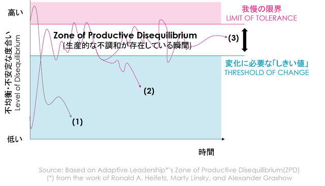 Adaptive Leadership PZD