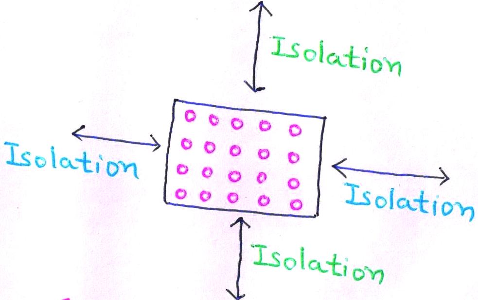 Composite and Synthetic Varieties