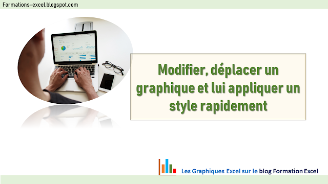 Modifier, déplacer un graphique et lui appliquer un style rapidement