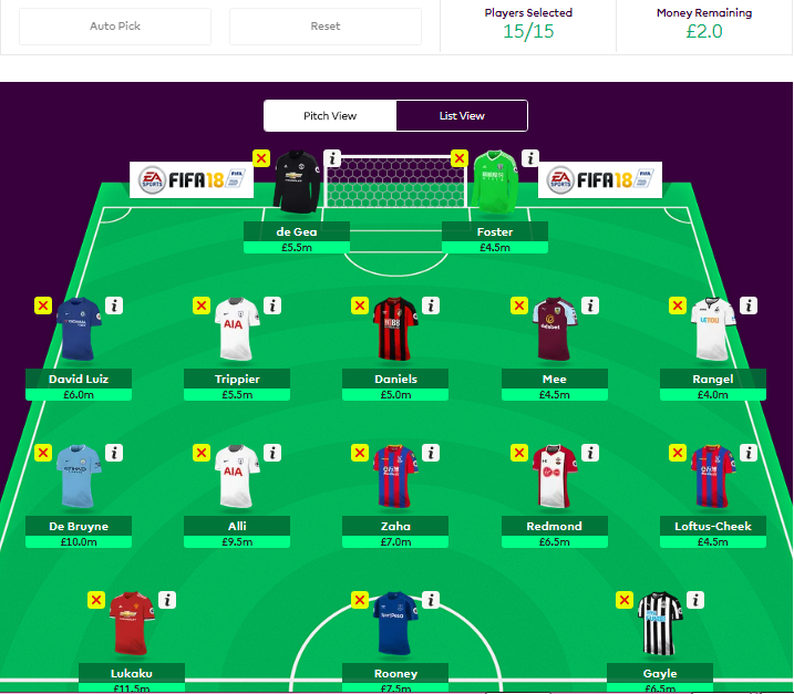 FPL TEAM SELECTION BREAKDOWN BASED ON PRICES AND POPULARITY