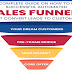 6 Steps To Build A Sales Funnel That Converts Visitors Into Customers #infographic