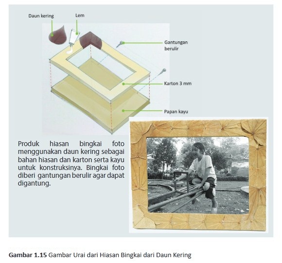 Materi Wirausaha Produk Kerajinan Hiasan Dari Limbah Pustaka Belajar