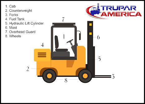 Parts of a Forklift