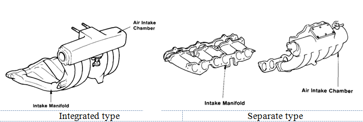 Manifold перевод. 19558 - Motor for Intake Manifold Flap (v157). Intake connecting Pipe чертеж. Intake Manifold Kia Rio. Engine Manifold emisson diagram.
