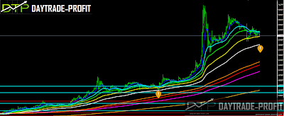 USD TRY  technical analysis