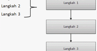 MENGENAL STRUKTUR DASAR ALGORITMA | PEMROGRAMAN DASAR - Blog Kak Lukman