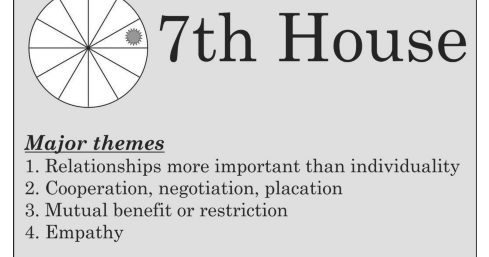 How To Use The Solar Return 7th House Of Marriage To Find Your Love ...