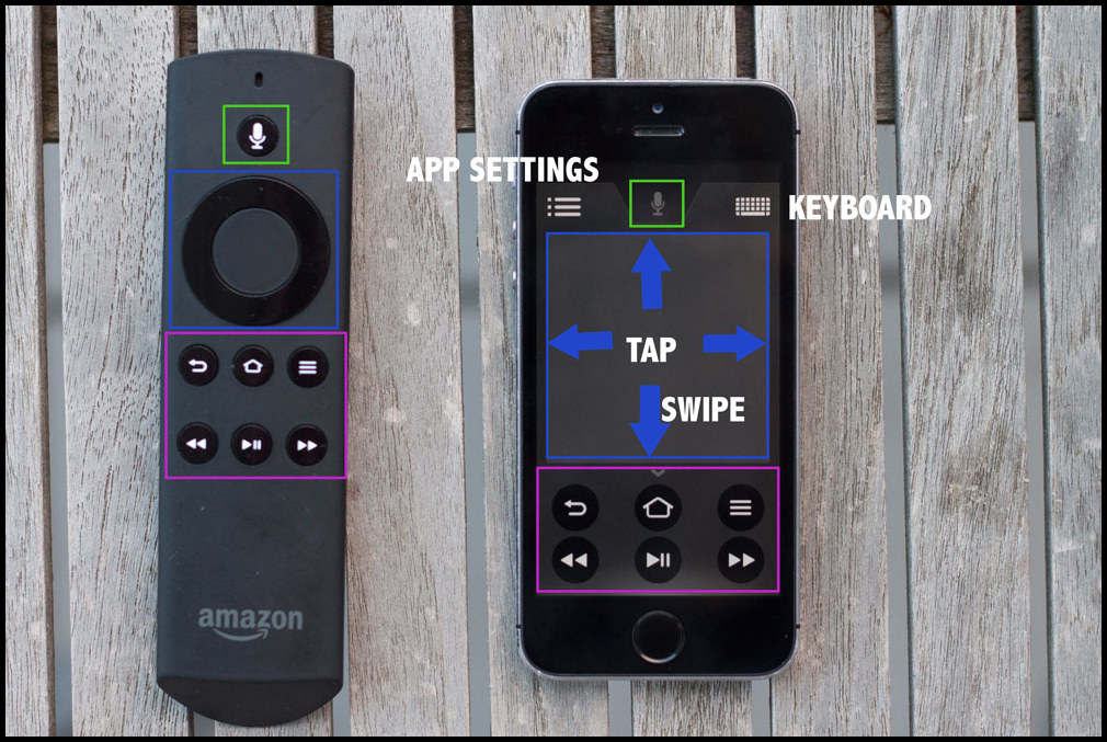 Amazon Fire Stick Remote Feature apps technology