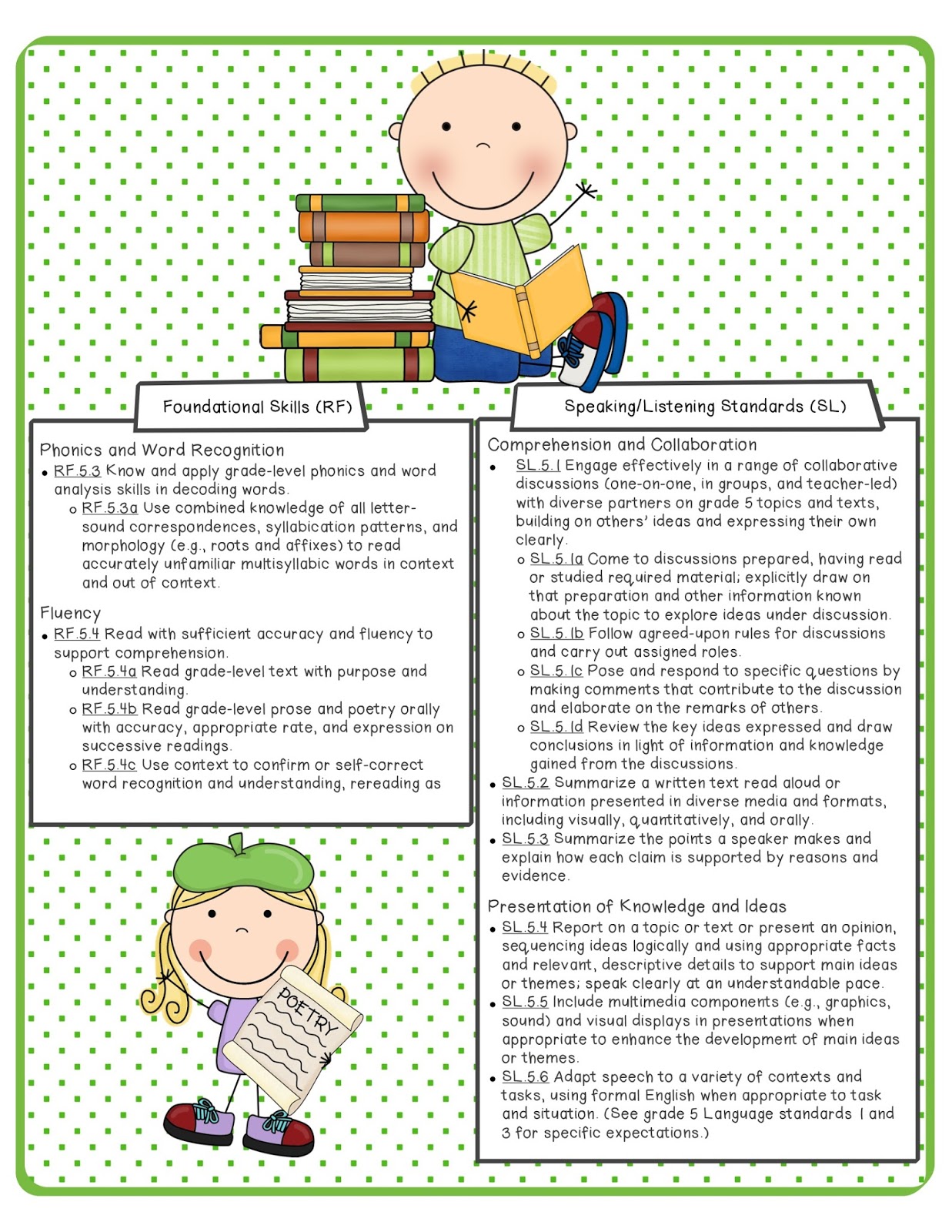 the-apple-tree-room-5th-grade-common-core-ela-math-standards-reference-sheets