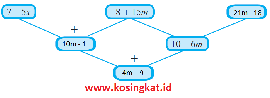 Kunci Jawaban Matematika Kelas 7 Halaman 240 244 Uji Kompetensi 3 Kosingkat Kunci Jawaban Matematika Kelas 7 Halaman 240 244 Uji Kompetensi 3 Kosingkat