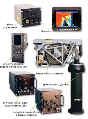 Состав гидролокатора AQS-18A