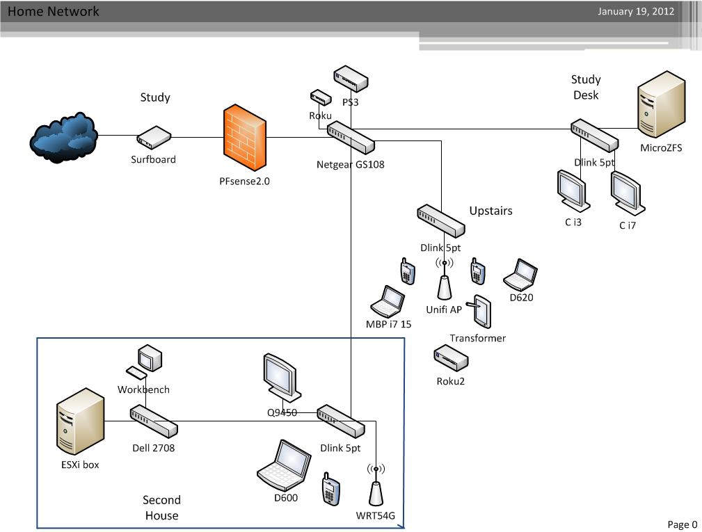 Just Another Geek's Blog: Home network layout.
