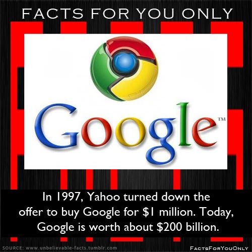 Facts For You Only In 1977, Yahoo turned down the offer to buy Google